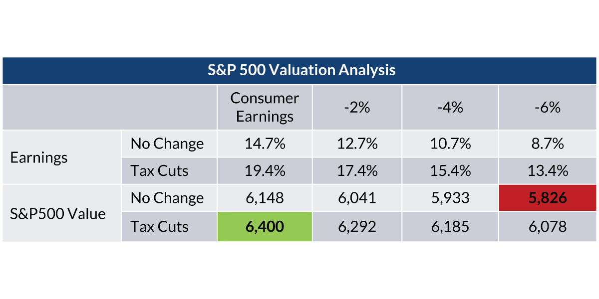 Valuation Ranges Tables Market Perspectives: Season of Uncertainty | RBC Rochdale